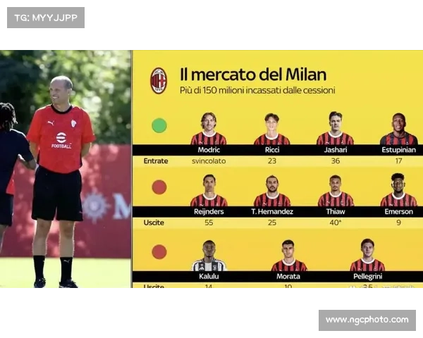 2017米兰赛事-ac米兰2017夏季转会 2017米兰赛事-ac米兰2017夏季转会